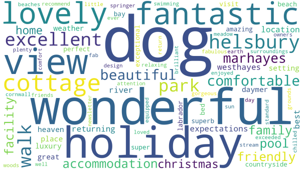 helsbury_guest_feedback_word_cloud